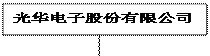 以下是某股份有限公司的经济结构示图回答下列小题。小题1:从上述材料中可以看出,该公司①是国有控股的企业 ②是混合所有制企业 ③具有明显的公有性质 ④属于外资 以下是某股份有限公司的经济结构示图回答下列小题。小题1:从上述材料中可以看出,该公司①是国有控股的企业 ②是混合所有制企业 ③具有明显的公有性质 ④属于外资