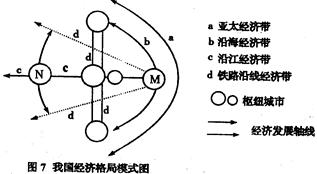 读我国经济格局模式图,回答59~60题。小题1:图中字母代表的地理事物,正确的是① M城市代表上海② d包括京广、兰新等铁路③ N城市代表武汉④ c可能是长江, 读我国经济格局模式图,回答59~60题。小题1:图中字母代表的地理事物,正确的是① M城市代表上海② d包括京广、兰新等铁路③ N城市代表武汉④ c可能是长江,
