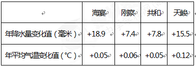 (10分)阅读图文资料,完成下列问题材料一 20世纪七八十年代开始,受气候变化和人类活动影响,青海湖流域生态环境恶 化,湖泊水位下降、面 (10分)阅读图文资料,完成下列问题材料一 20世纪七八十年代开始,受气候变化和人类活动影响,青海湖流域生态环境恶 化,湖泊水位下降、面