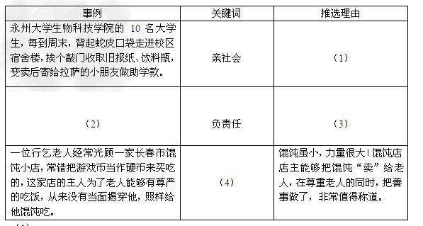生活中,总有一些事情令人感动,请模仿“感动中国十大人物”评选的方式,联系所学知识,把表格中对应的内容填写在表格后面的空白处。 生活中,总有一些事情令人感动,请模仿“感动中国十大人物”评选的方式,联系所学知识,把表格中对应的内容填写在表格后面的空白处。