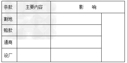 通过列表格的形式识记《马关条约》的内容和造成的影响。 通过列表格的形式识记《马关条约》的内容和造成的影响。