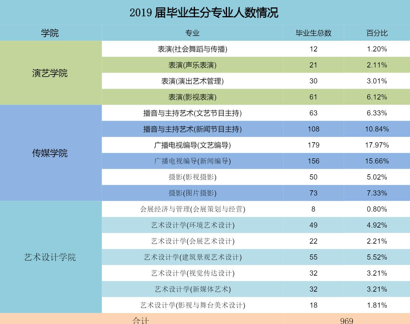 首都师范大学科德学院毕业就业率怎么样? 首都师范大学科德学院毕业就业率