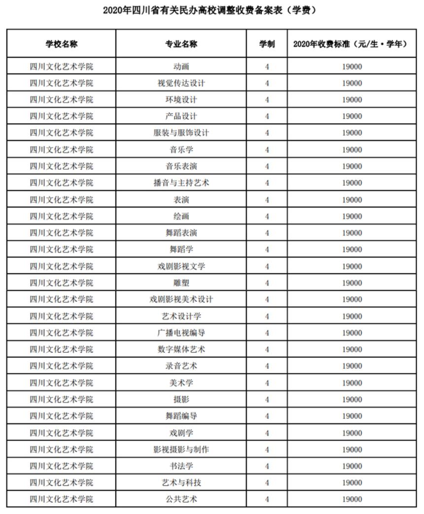 四川文化艺术学院收费标准 四川文化艺术学院收费标准