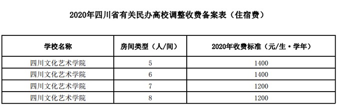四川文化艺术学院收费标准 四川文化艺术学院收费标准