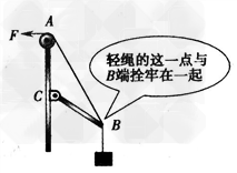 如图所示,AC是上端带定滑轮的固定竖直杆,质量不计的轻杆BC一端通过铰链固定在C点,另一端B拴牢一根轻绳,轻绳下端悬挂一重为G的物体,上端绕过定滑轮 如图所示,AC是上端带定滑轮的固定竖直杆,质量不计的轻杆BC一端通过铰链固定在C点,另一端B拴牢一根轻绳,轻绳下端悬挂一重为G的物体,上端绕过定滑轮