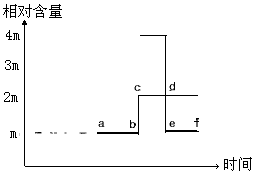 图1是某一生物体中不同细胞的分裂示意图,图2是细胞分裂过程中染色体组数目变化的数学模型。请据图回答问题:(1)图1中B细胞的名称 图1是某一生物体中不同细胞的分裂示意图,图2是细胞分裂过程中染色体组数目变化的数学模型。请据图回答问题:(1)图1中B细胞的名称