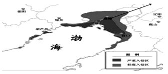 (10分) 下图为2012年渤海沿岸海水入侵分布图,据图回答下列各题。(1)简述图示北部地区的海水入侵程度的时空分布规律。(4分)(2)分析上述时空 (10分) 下图为2012年渤海沿岸海水入侵分布图,据图回答下列各题。(1)简述图示北部地区的海水入侵程度的时空分布规律。(4分)(2)分析上述时空