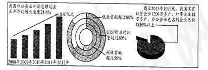 ( 18 分)改革开放 35 年来,中国经济社会发展最显著特征之一,就是非公有制经济的崛起与壮大。某校高三班同学对此展开了研究性学习,下面是其中两个 ( 18 分)改革开放 35 年来,中国经济社会发展最显著特征之一,就是非公有制经济的崛起与壮大。某校高三班同学对此展开了研究性学习,下面是其中两个