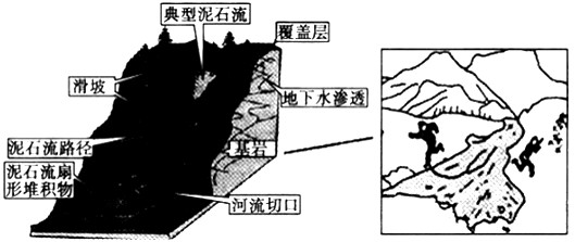 材料一:2010年8月8日凌晨,甘肃省甘南州舟曲县发生强降雨引发泥石流灾害。造成大量人员、财产损失。此前舟曲也是汶川地震的重 材料一:2010年8月8日凌晨,甘肃省甘南州舟曲县发生强降雨引发泥石流灾害。造成大量人员、财产损失。此前舟曲也是汶川地震的重