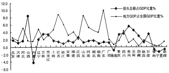 读下列材料,回答问题。材料一绿色GDP=GDP-产品资本的折旧-自然资源的损耗污染损耗自然资源损耗=森林面积减少+煤气消费+天然气消费+石油气消费污染 读下列材料,回答问题。材料一绿色GDP=GDP-产品资本的折旧-自然资源的损耗污染损耗自然资源损耗=森林面积减少+煤气消费+天然气消费+石油气消费污染