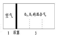 如图所示装置,室温下密闭容器内分别充入空气和H2、O2的混合气体在可移动的活塞两边,在标准状况下若将H2、O2的混合气体点燃引爆,活塞先左弹,恢复原温度后,活塞 如图所示装置,室温下密闭容器内分别充入空气和H2、O2的混合气体在可移动的活塞两边,在标准状况下若将H2、O2的混合气体点燃引爆,活塞先左弹,恢复原温度后,活塞