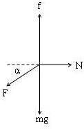 如图所示,质量为m,横截面为直角形的物块ABC,∠ABC=α,AB边靠在竖直墙上,AB与墙之间的动摩擦因数为μ,F是垂直于斜面BC的推力,现物块刚好静止不动,求 魔方格