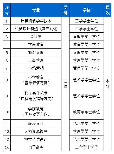 渤海大学继续教育学院应用本科招生简章 渤海大学继续教育学院招生专业