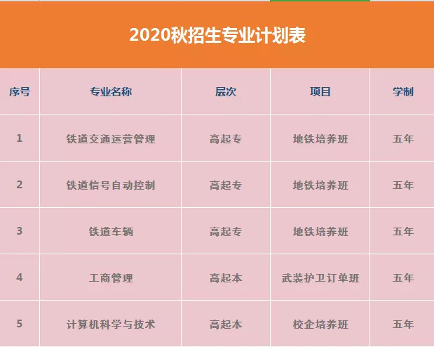 华东交通大学继续教育学院招生专业有哪些? 华东交通大学继续教育学院招生专业