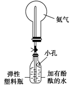 氨气是一种重要的工业产品,也是一种重要的化工原料。为研究氨气的制备及性质,某学习小组进行了下面的探究活动:实验室中往往采用熟石灰与氯化铵制备氨气,写出该反 氨气是一种重要的工业产品,也是一种重要的化工原料。为研究氨气的制备及性质,某学习小组进行了下面的探究活动:实验室中往往采用熟石灰与氯化铵制备氨气,写出该反