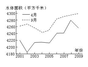 环境保护青海湖地处青藏高原东北部,该湖流域河流众多、草场广布、雪山环抱、环境优美,然而,20世纪80年代由于农牧业的过度发展使该地区生态环境急剧恶化,引起了社会 环境保护青海湖地处青藏高原东北部,该湖流域河流众多、草场广布、雪山环抱、环境优美,然而,20世纪80年代由于农牧业的过度发展使该地区生态环境急剧恶化,引起了社会