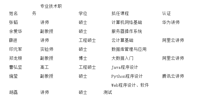 正德职业技术学院云计算专业怎么样? 正德职业技术学院云计算专业怎么样