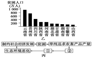 图中甲图为“中国生态环境脆弱区图”,乙图为“‘八五’末期我国部分省区贫困人口数量图”。甲图和乙图的关联性体现如丙图所示。读图回答下列问题。(14分)若此关 图中甲图为“中国生态环境脆弱区图”,乙图为“‘八五’末期我国部分省区贫困人口数量图”。甲图和乙图的关联性体现如丙图所示。读图回答下列问题。(14分)若此关