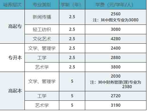 北京印刷学院职业与继续教育学院招生专业 北京印刷学院职业与继续教育学院专业