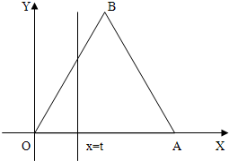 已知△OAB是边长为2的正三角形,记△OAB位于直线x=t左侧的图形的面积为f,求函数f的表达式.