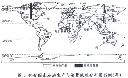 世界能源生产与消费不均衡,开发与利用形式多样。根据下述资源,结合所学知识,回答:材料1世界各地区化石能源消费结构图材料2主要国家经济水平与能源消费 世界能源生产与消费不均衡,开发与利用形式多样。根据下述资源,结合所学知识,回答:材料1世界各地区化石能源消费结构图材料2主要国家经济水平与能源消费