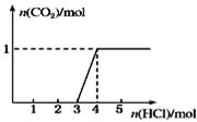 一定量CO2通入2L某浓度的NaOH溶液得溶液A,向A溶液中逐滴滴入稀盐酸,加入n(HCl)与生成n(CO2)的关系如图所示。下列有关叙述不正确的是A.通入的C 一定量CO2通入2L某浓度的NaOH溶液得溶液A,向A溶液中逐滴滴入稀盐酸,加入n(HCl)与生成n(CO2)的关系如图所示。下列有关叙述不正确的是A.通入的C