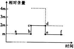 下图一是某种二倍体动物的细胞分裂示意图(局部),三个细胞均来自同一动物个体;下图二是该生物某种细胞分裂全过程中染色体组数目变化曲线,请据图回答: 下图一是某种二倍体动物的细胞分裂示意图(局部),三个细胞均来自同一动物个体;下图二是该生物某种细胞分裂全过程中染色体组数目变化曲线,请据图回答: