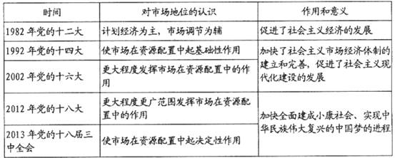 (31分)科技创新是提高社会生产力和综合国力的战略支撑,必须摆在国家发展全局的核心位置。材料一自2010年实施天津市科技小巨人成长计划以来,全市科技型中小企业 (31分)科技创新是提高社会生产力和综合国力的战略支撑,必须摆在国家发展全局的核心位置。材料一自2010年实施天津市科技小巨人成长计划以来,全市科技型中小企业