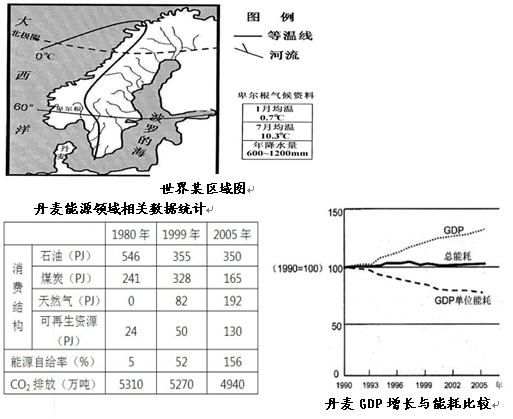 小题1:结合世界某区域图,说明卑尔根气温特点及其形成的最主要原因。。 小题2:随着全球变暖,试推测世界某区域图中1月份0°C等 小题1:结合世界某区域图,说明卑尔根气温特点及其形成的最主要原因。。 小题2:随着全球变暖,试推测世界某区域图中1月份0°C等