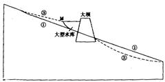 分析图,完成下列问题。分析修建水库后,大坝上、下游河流水文特征可能发生了哪些变化?指出M处可能出现什么地貌类型?分析大坝附近上、下游河床剖面上升和下 分析图,完成下列问题。分析修建水库后,大坝上、下游河流水文特征可能发生了哪些变化?指出M处可能出现什么地貌类型?分析大坝附近上、下游河床剖面上升和下
