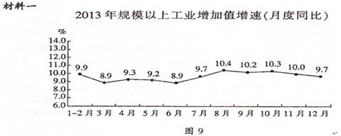 注:全年规模以上工业增加值增长9.7%。分经济类型看,国有及国有控股企业增长6.9%;集体企业增长4.3%,股份制 注:全年规模以上工业增加值增长9.7%。分经济类型看,国有及国有控股企业增长6.9%;集体企业增长4.3%,股份制