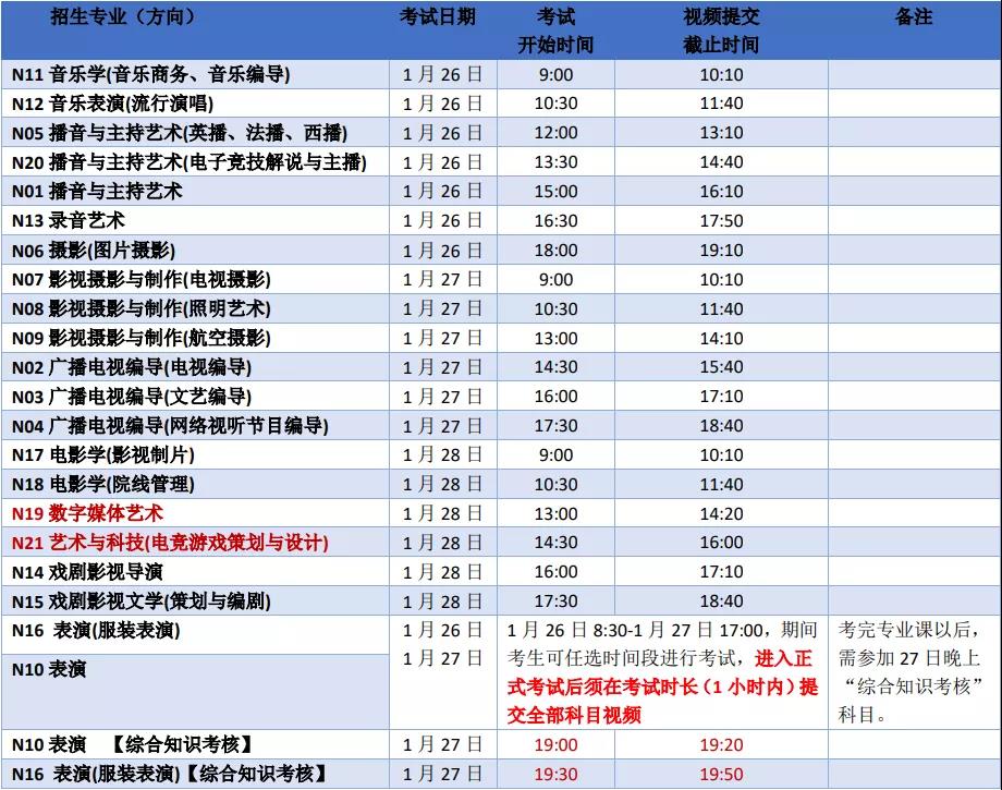 中国传媒大学南广学院艺术专业校考时间 中国传媒大学南广学院艺术专业校考时间