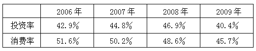 材料1:我国某W省近几年投资率和消费率的变化情况 注:据有关资料测算,消费对经济增长的拉动力高于投资。 材料2:近年W省生产 材料1:我国某W省近几年投资率和消费率的变化情况 注:据有关资料测算,消费对经济增长的拉动力高于投资。 材料2:近年W省生产