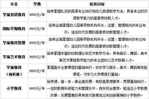 春季招生简章 国际儿童教育学院专业设置