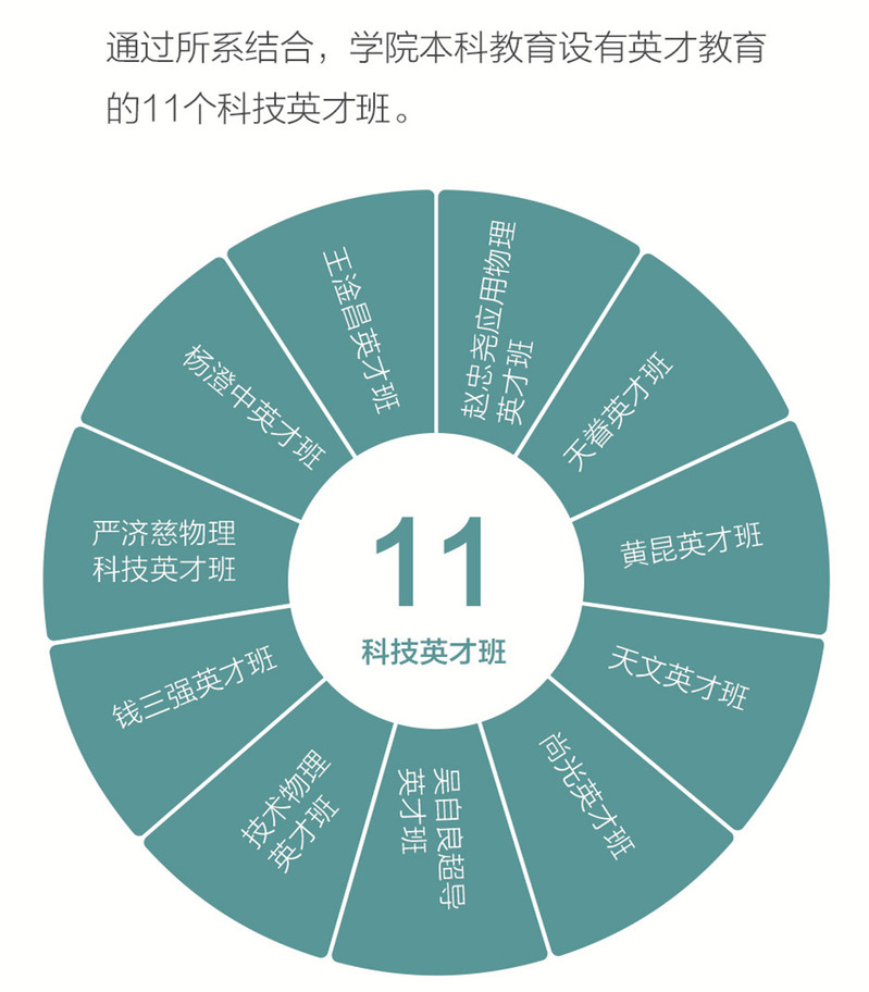中国科学技术大学物理学院介绍
