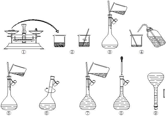 下图为配制0.2mol·L-1Na2CO3溶液250mL示意图。回答下列问题:①中称得Na2CO3_____________g。玻璃棒在②、③两步中 下图为配制0.2mol·L-1Na2CO3溶液250mL示意图。回答下列问题:①中称得Na2CO3_____________g。玻璃棒在②、③两步中