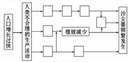 中新社2008年9月9日电昨日沙尘暴突袭了敦煌、瓜州和玉门,风沙最大时局部地区能见度仅有400米,最小能见度仅有切米,这是玉门地区人秋第一场沙尘暴天气。结合我国 中新社2008年9月9日电昨日沙尘暴突袭了敦煌、瓜州和玉门,风沙最大时局部地区能见度仅有400米,最小能见度仅有切米,这是玉门地区人秋第一场沙尘暴天气。结合我国
