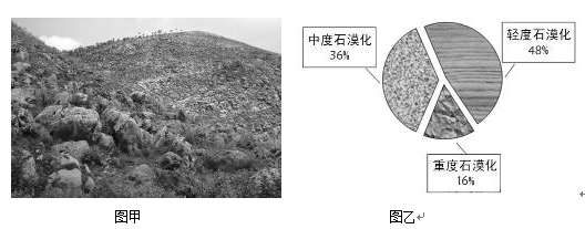 阅读材料,完成下列要求。石漠化是发生在喀斯特地貌分布区的土地退化现象,表现为土壤严重流失,基岩大面积裸露或砾石堆积。这种现象主要 阅读材料,完成下列要求。石漠化是发生在喀斯特地貌分布区的土地退化现象,表现为土壤严重流失,基岩大面积裸露或砾石堆积。这种现象主要