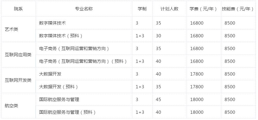 北京理工大学继续教育学院招生专业有哪些