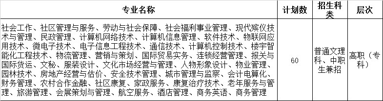 单独招生章程 重庆城市管理职业学院招生专业及计划