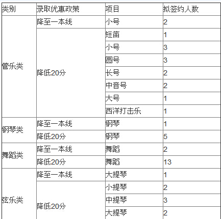 高水平艺术团招生简章