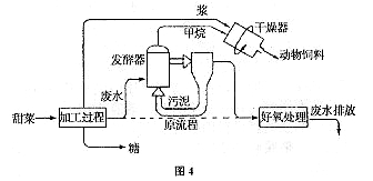 图4为某制糖厂废水的末端处理示意图,回答1-2题。1.判断该制糖厂的厂址可能位于 A.北京 B.黑龙江 C. 云南 D.台湾2.关于该厂生产过程叙述正确的是 A 图4为某制糖厂废水的末端处理示意图,回答1-2题。1.判断该制糖厂的厂址可能位于 A.北京 B.黑龙江 C. 云南 D.台湾2.关于该厂生产过程叙述正确的是 A