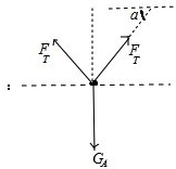 如图所示,由物体A和B组成的系统处于静止状态,A、B的质量分别为mA和mB,且mA>mB,滑轮的质量和一切摩擦可不计,使悬绳的悬点由P向右移动一小段距离到Q点, 魔方格