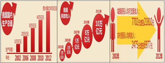 请你进入下列情境中,参与问题的探究与分析,并将你的观点与建议写在答题卷上。(18分。)2012年11月8日至14日,中国共产党第十八次全国代表大会在北京召开。某 请你进入下列情境中,参与问题的探究与分析,并将你的观点与建议写在答题卷上。(18分。)2012年11月8日至14日,中国共产党第十八次全国代表大会在北京召开。某