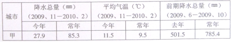 干旱是在一定地区一段时期内近地面生态系统和社会经济水分缺乏时的一种自然现象,它普遍地存在于世界各地,频繁地发生于各个历史时期。干旱灾害不 干旱是在一定地区一段时期内近地面生态系统和社会经济水分缺乏时的一种自然现象,它普遍地存在于世界各地,频繁地发生于各个历史时期。干旱灾害不