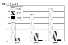 黑龙江省黑土区是我国重要粮食产区,随着人口的增长和过度开垦,严重的水土流失已使黑土厚度由20世纪50年代的60cm变为现在的20 cm。下 黑龙江省黑土区是我国重要粮食产区,随着人口的增长和过度开垦,严重的水土流失已使黑土厚度由20世纪50年代的60cm变为现在的20 cm。下