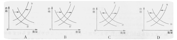 近年来,我国养老服务产业快速发展,养老服务产品的供求状况也发生了相应变化,假设S是养老服务产品的供给曲线,D是养老服务产品的需求曲线。下列能准确反映这一变化的曲 近年来,我国养老服务产业快速发展,养老服务产品的供求状况也发生了相应变化,假设S是养老服务产品的供给曲线,D是养老服务产品的需求曲线。下列能准确反映这一变化的曲