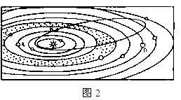 读图2“太阳系模式图”,完成问题小行星带位于A.火星与木星轨道之间 B.火星与地球轨道之间C.木星与土星轨道之间D.地球与木星轨道之间 读图2“太阳系模式图”,完成问题小行星带位于A.火星与木星轨道之间 B.火星与地球轨道之间C.木星与土星轨道之间D.地球与木星轨道之间