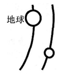 如右图所示,科学家预测,未来人类可能从地球迁移到相邻的“第二行星家园”。“第二行星家园”的“自转轴”与其公转轨道平面的夹角约为66°01′,自转周期与地球相近, 如右图所示,科学家预测,未来人类可能从地球迁移到相邻的“第二行星家园”。“第二行星家园”的“自转轴”与其公转轨道平面的夹角约为66°01′,自转周期与地球相近,