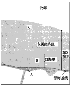 读图,回答下列问题。图示A、B、C分别为__________、__________、__________。领海基线的划分方法主要有_ 读图,回答下列问题。图示A、B、C分别为__________、__________、__________。领海基线的划分方法主要有_